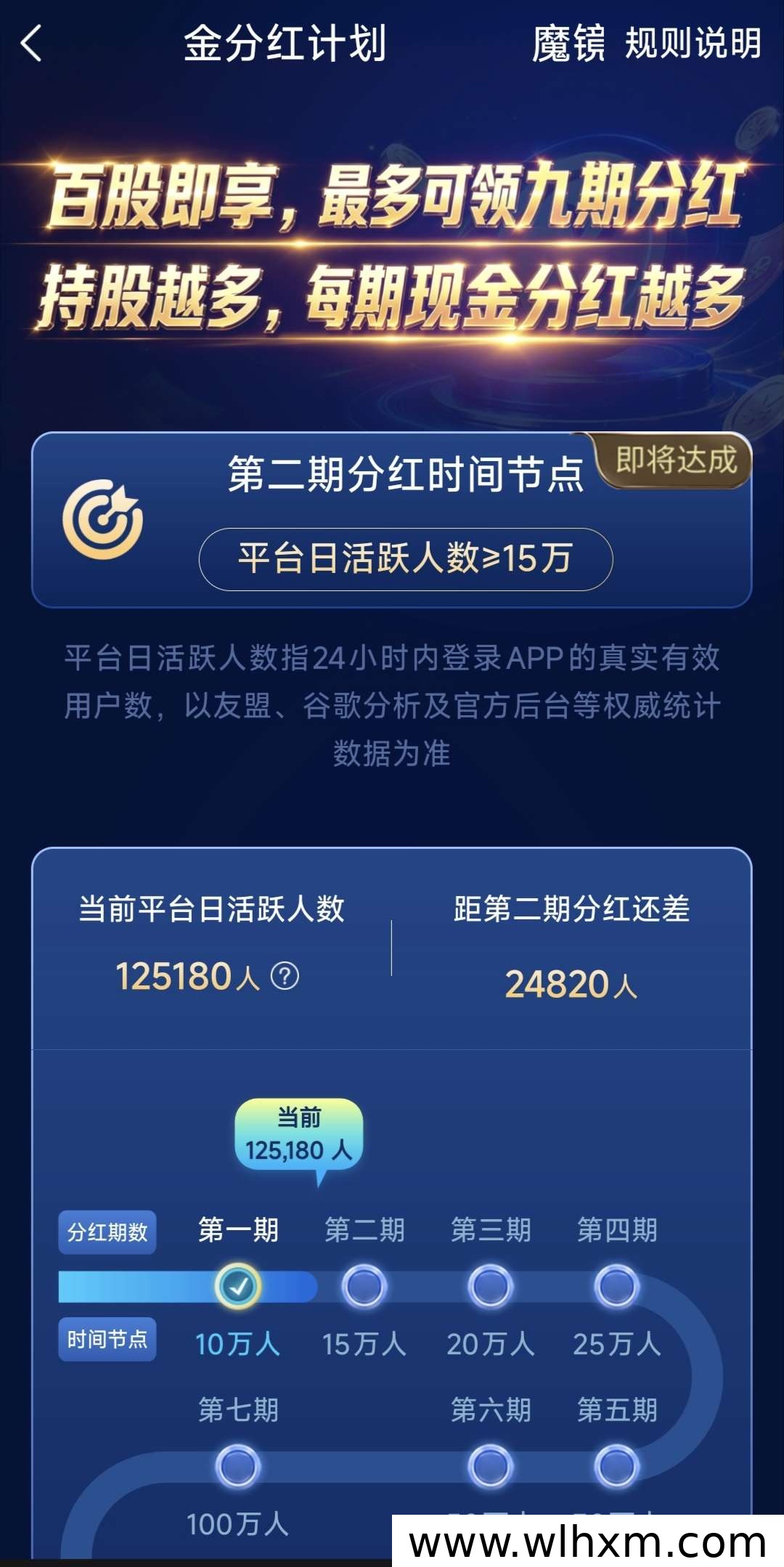 魔镜AI平台推出全民持股模式,每天操作一次即可参与