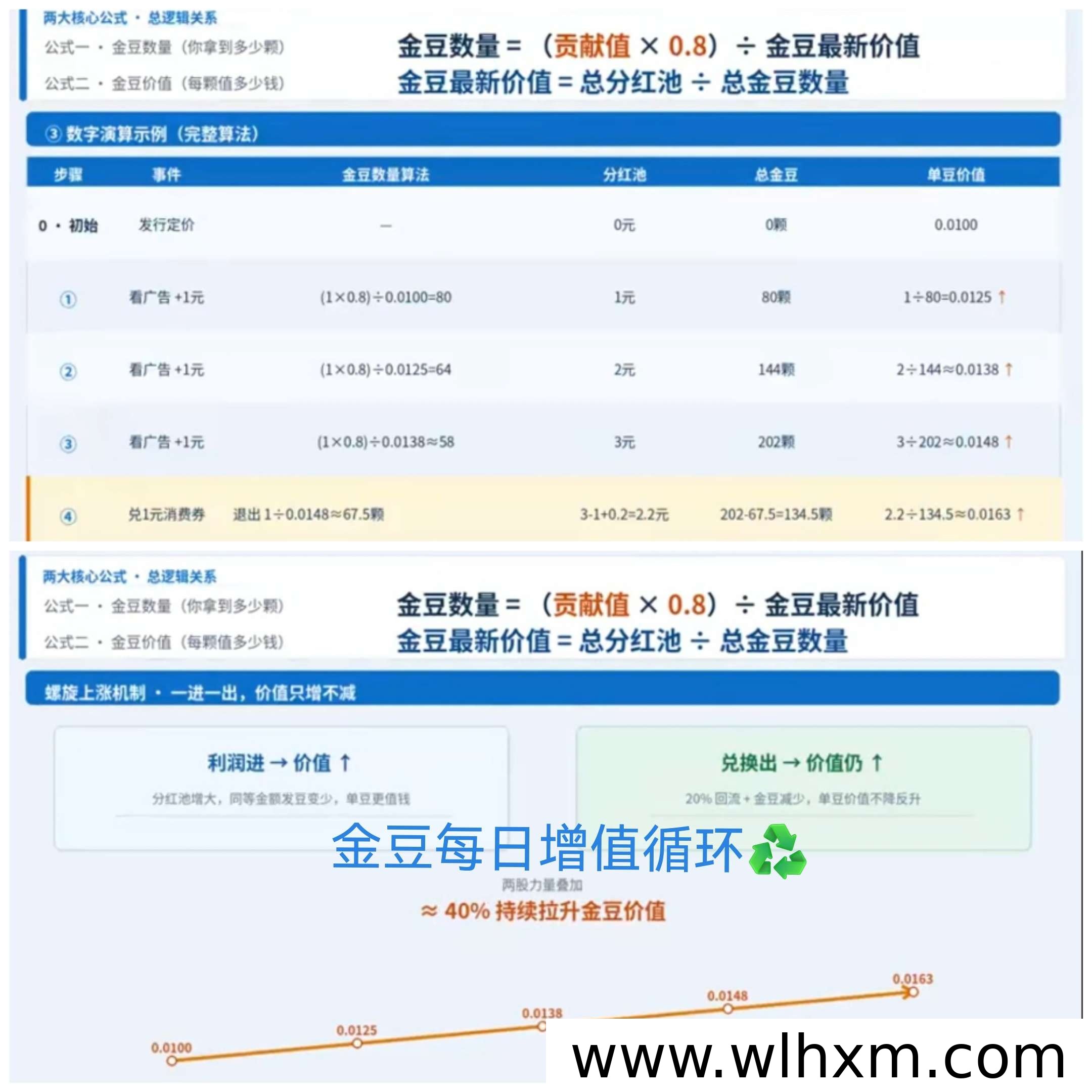 首码AI智能广告项目预热:三三复制模式与团队奖励解析