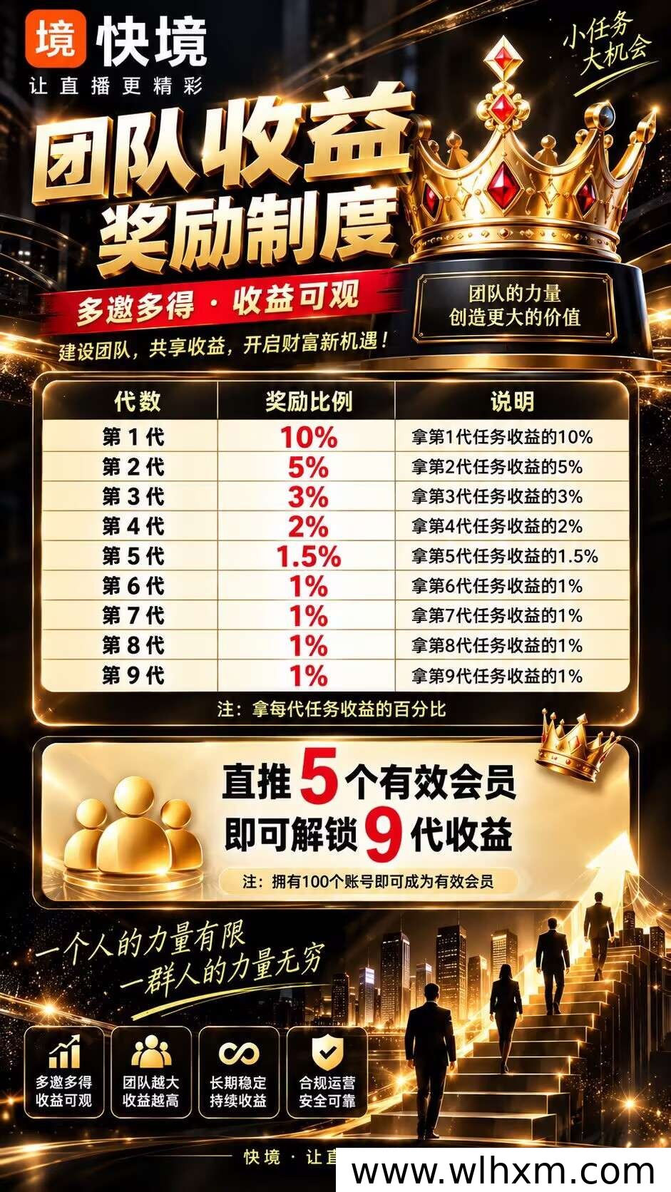 快境Ai智动项目解析:快手直播间充场如何实现管道收益