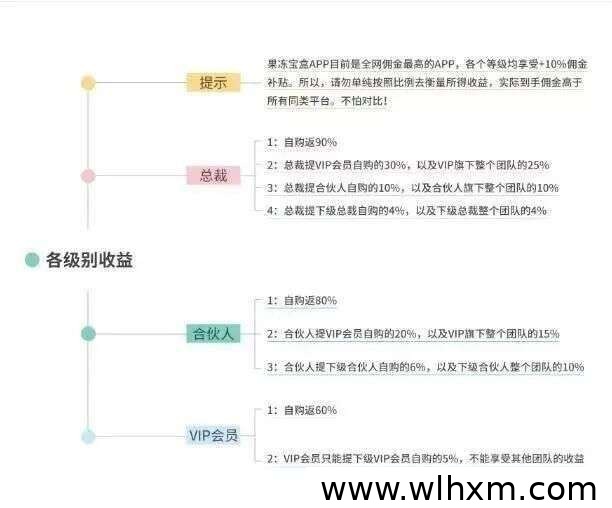果冻宝盒返利平台使用指南:覆盖多场景消费,总裁权限免费开通