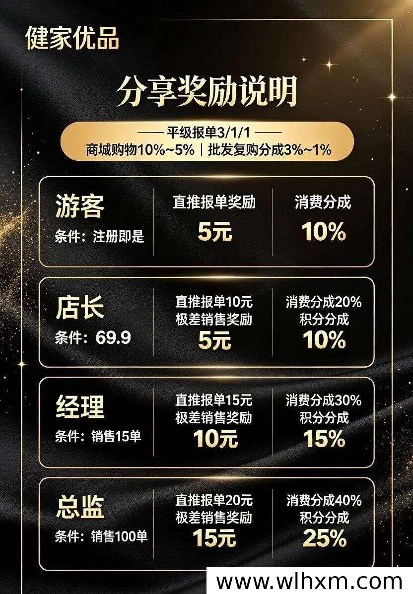 健家优品数字积分商城模式解析:大健康赛道的新消费玩法