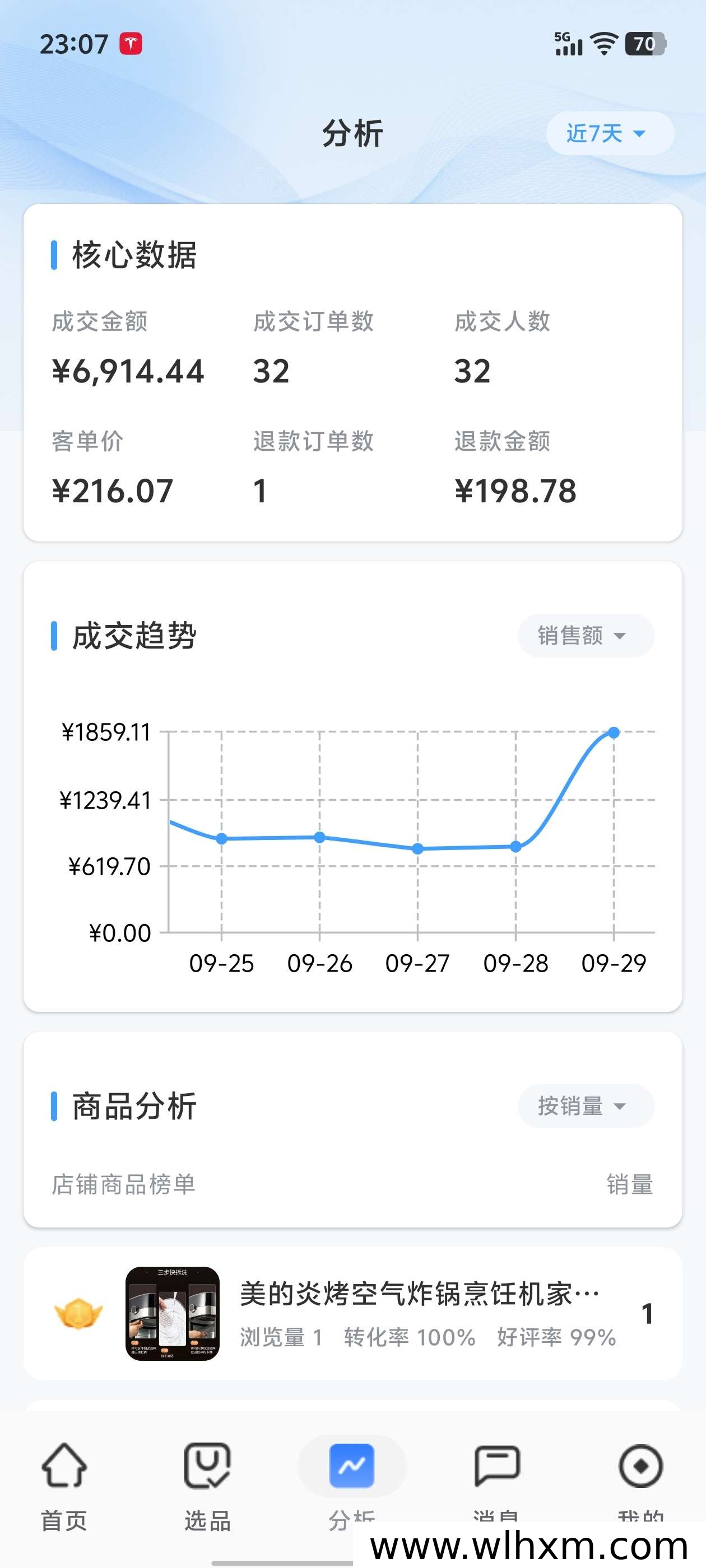 辰思小店电商模式解析:轻资产开店与平台推流机制