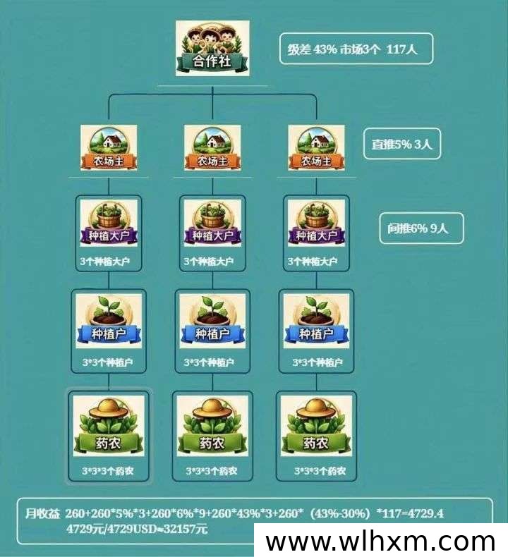 药草小院种植玩法与日常管理技巧