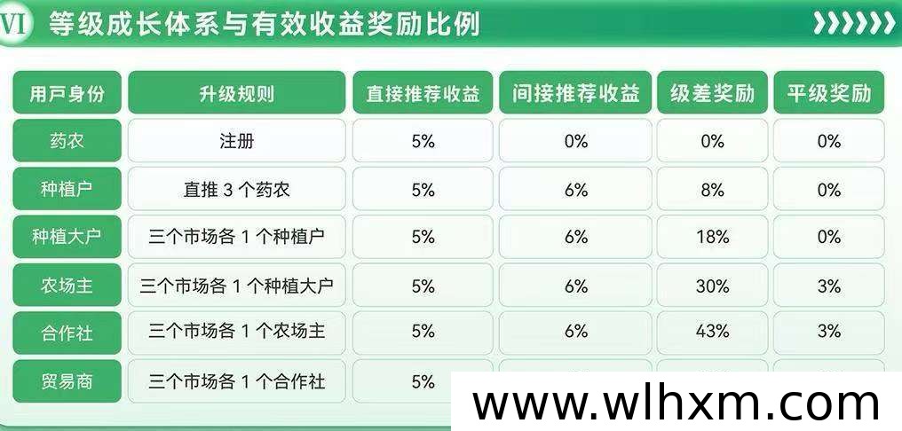 药草小院种植玩法与日常管理技巧