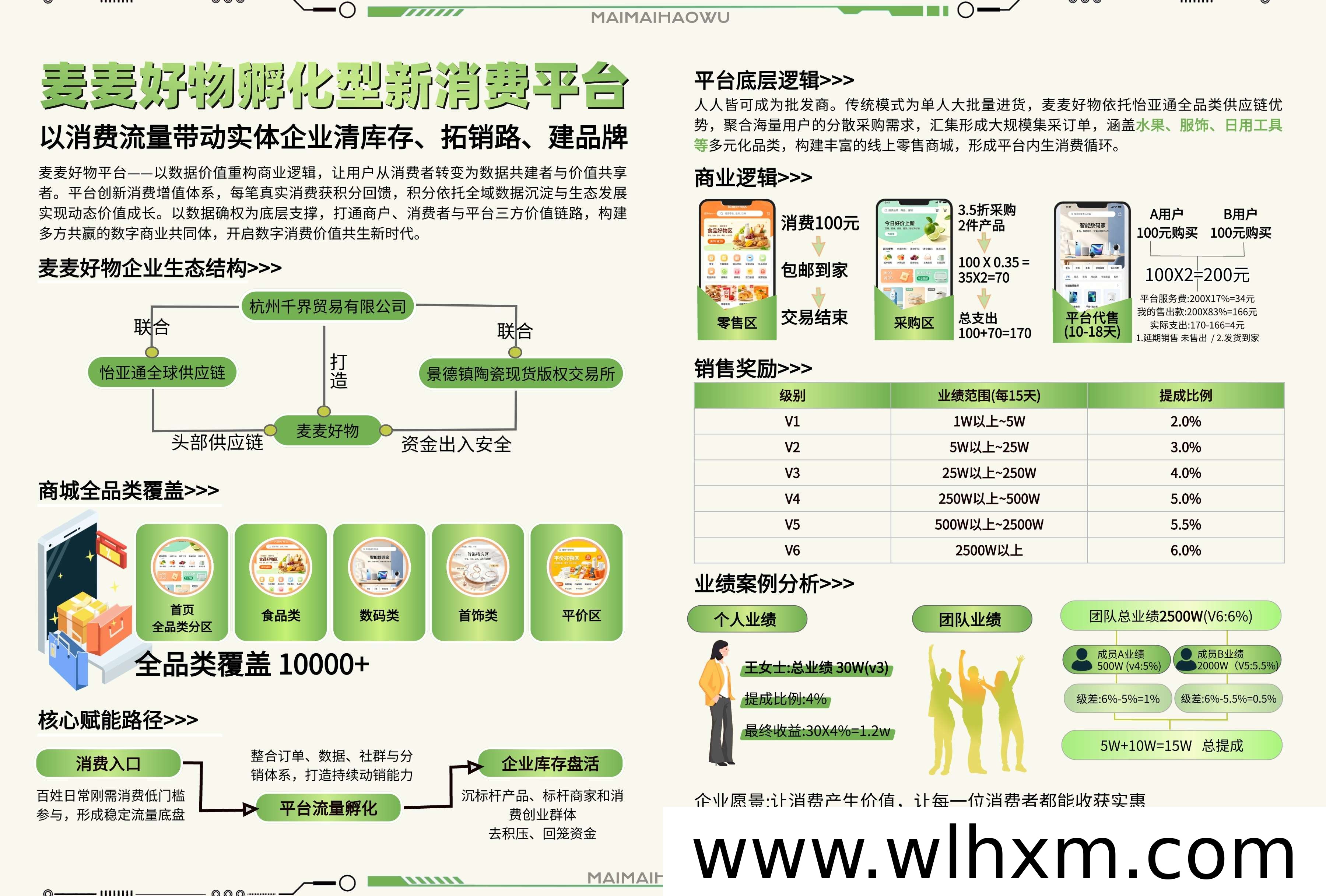 麦麦好物商城新型消费模式解析:寄售玩法与回款周期说明