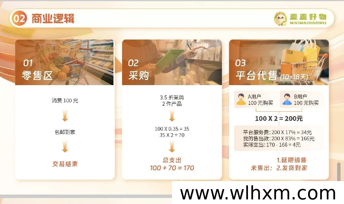 麦麦好物商城新型消费模式解析:寄售玩法与回款周期说明