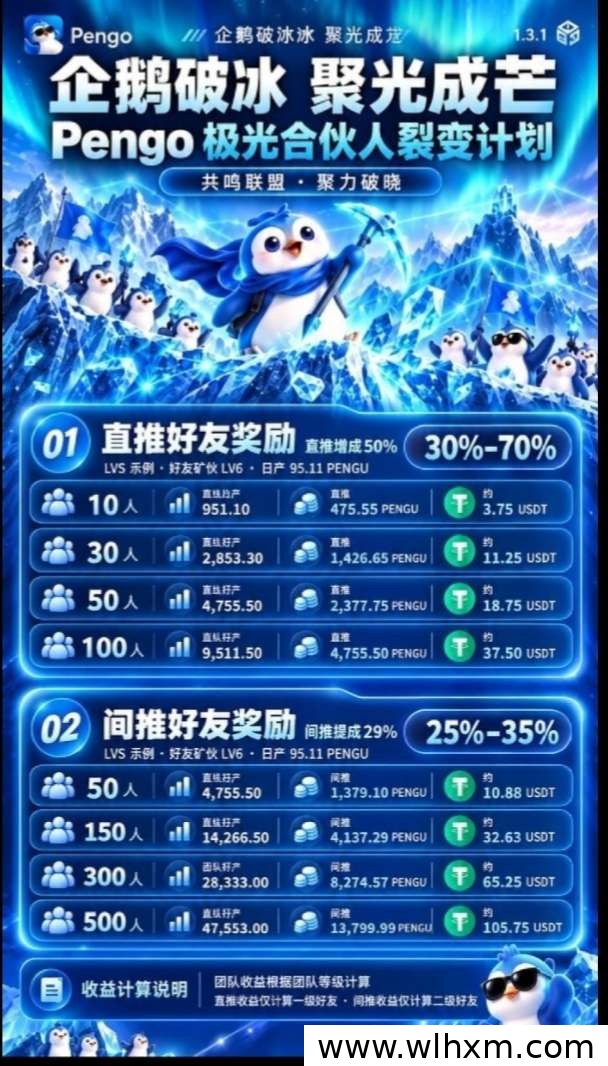 企鹅生态公测上线:注册即得积分与任务包,操作简单可随时变现