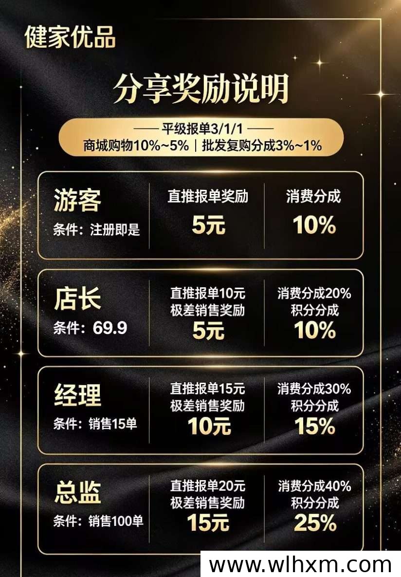 健家优品布局大健康赛道,低门槛创业模式引关注