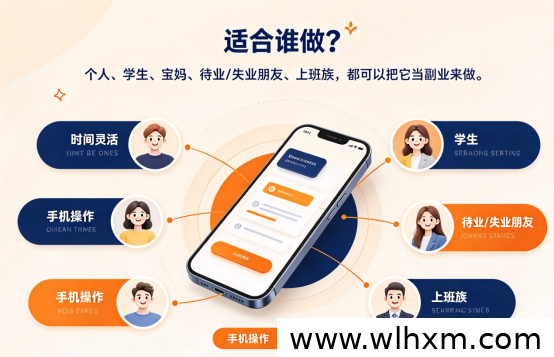 互联网副业赚钱思路:普通人如何选对方向实现收入增长