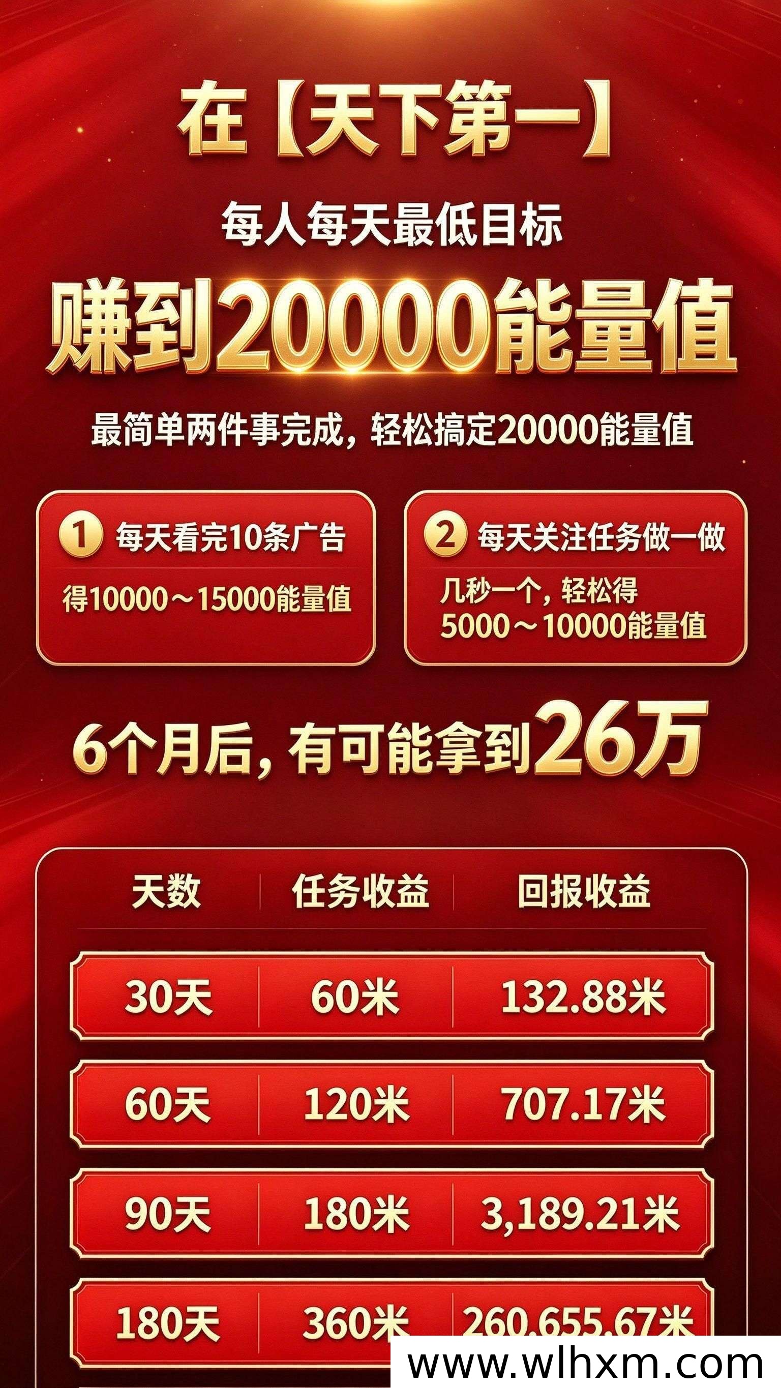 2026绿色长期项目倍增机制解析:零投入任务变现模式怎么玩