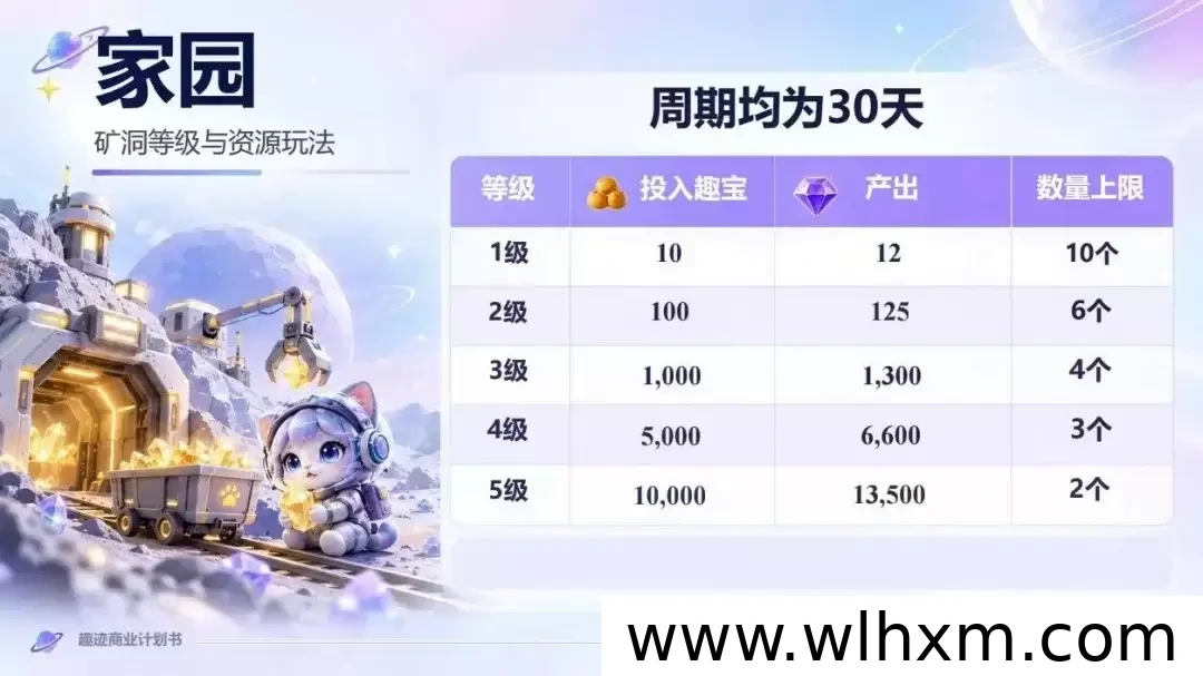 趣迹链游新玩法解析:勋章、签到与趣宝兑换机制