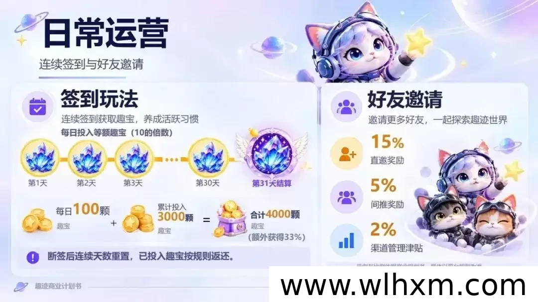 趣迹链游新玩法解析:勋章、签到与趣宝兑换机制