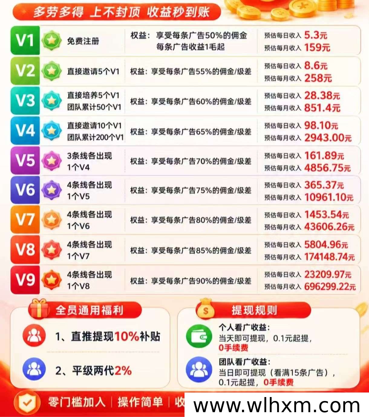 广告小游戏副业新选择:碎片时间也能稳定积累收益