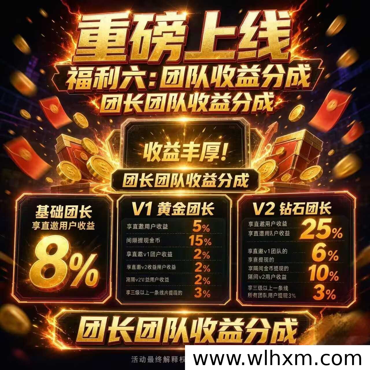 焚香慢答团长推广四代收益模式解析