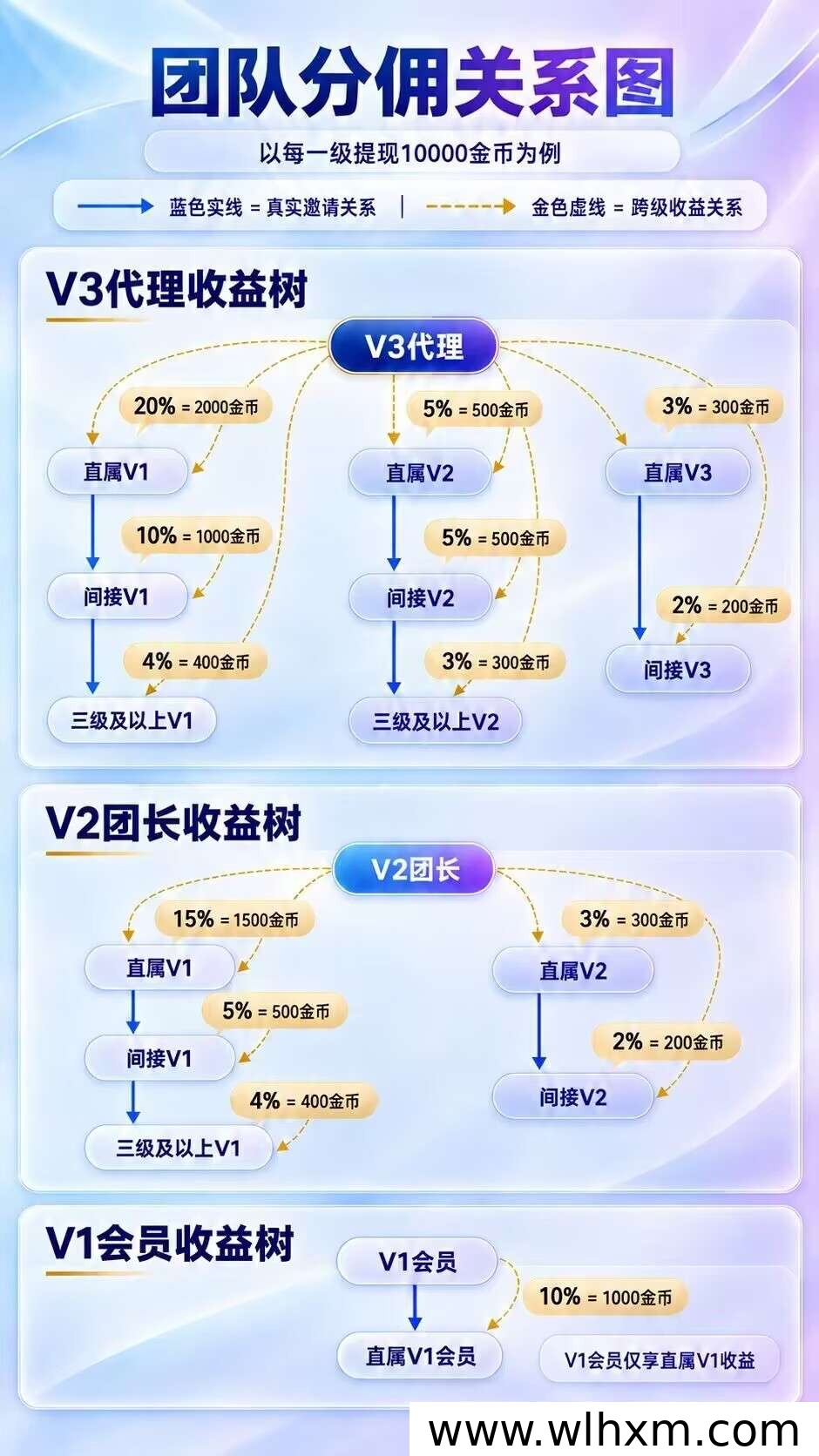 看广告也能赚收益?广零撸平台新手玩法与提现补贴解析