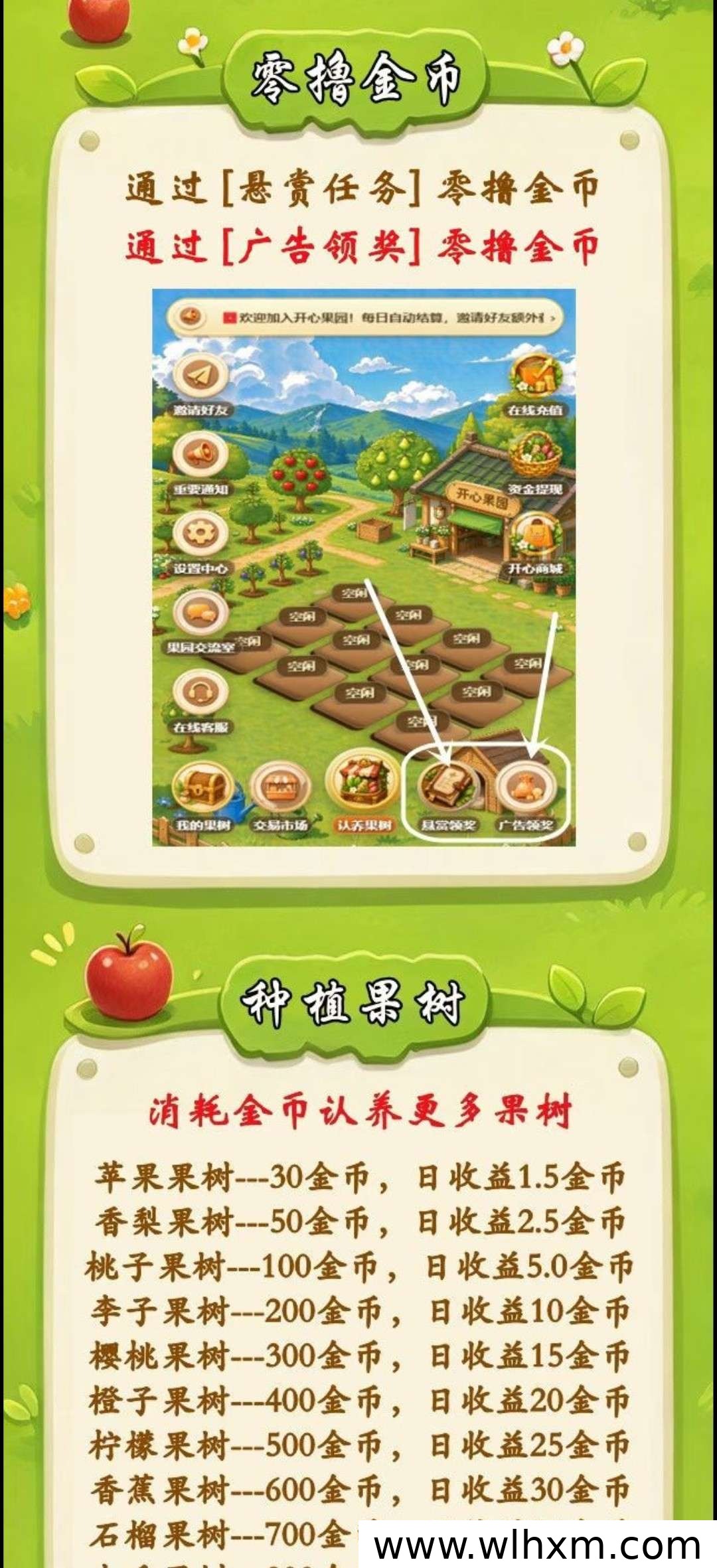 开心果园首码注册:零撸保底收益与果树奖励玩法解析