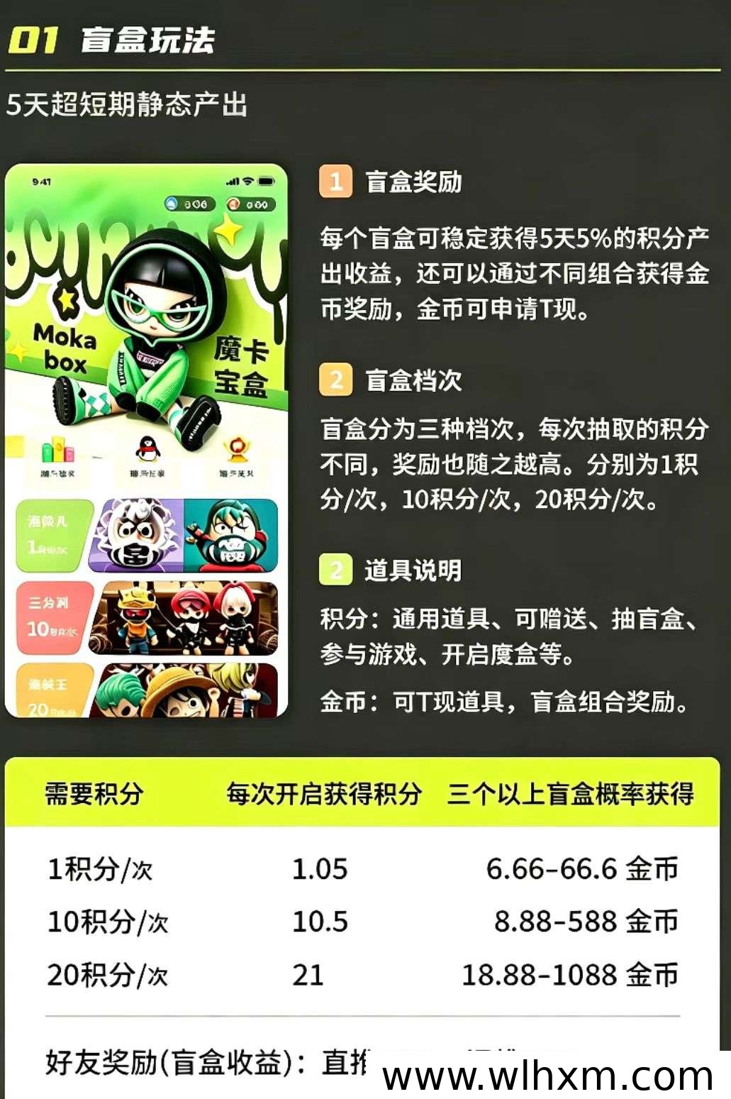 魔卡宝盒新项目玩法解析：低门槛盲盒积分机制怎么参与