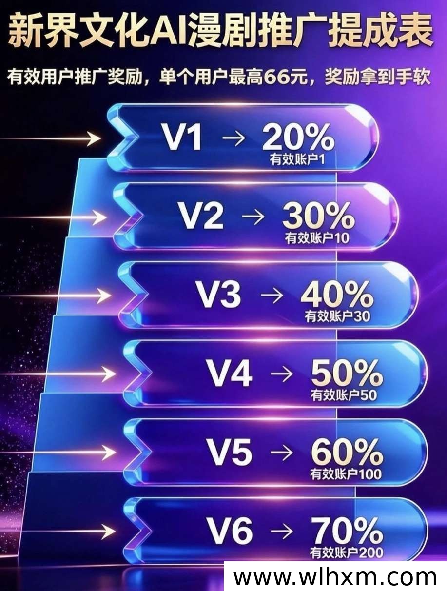 新界AI漫剧托管模式解析:2026年内容分发新机会