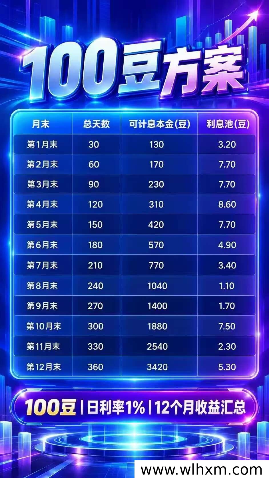 趣享游新平台上线:低门槛参与与团长扶持模式解析