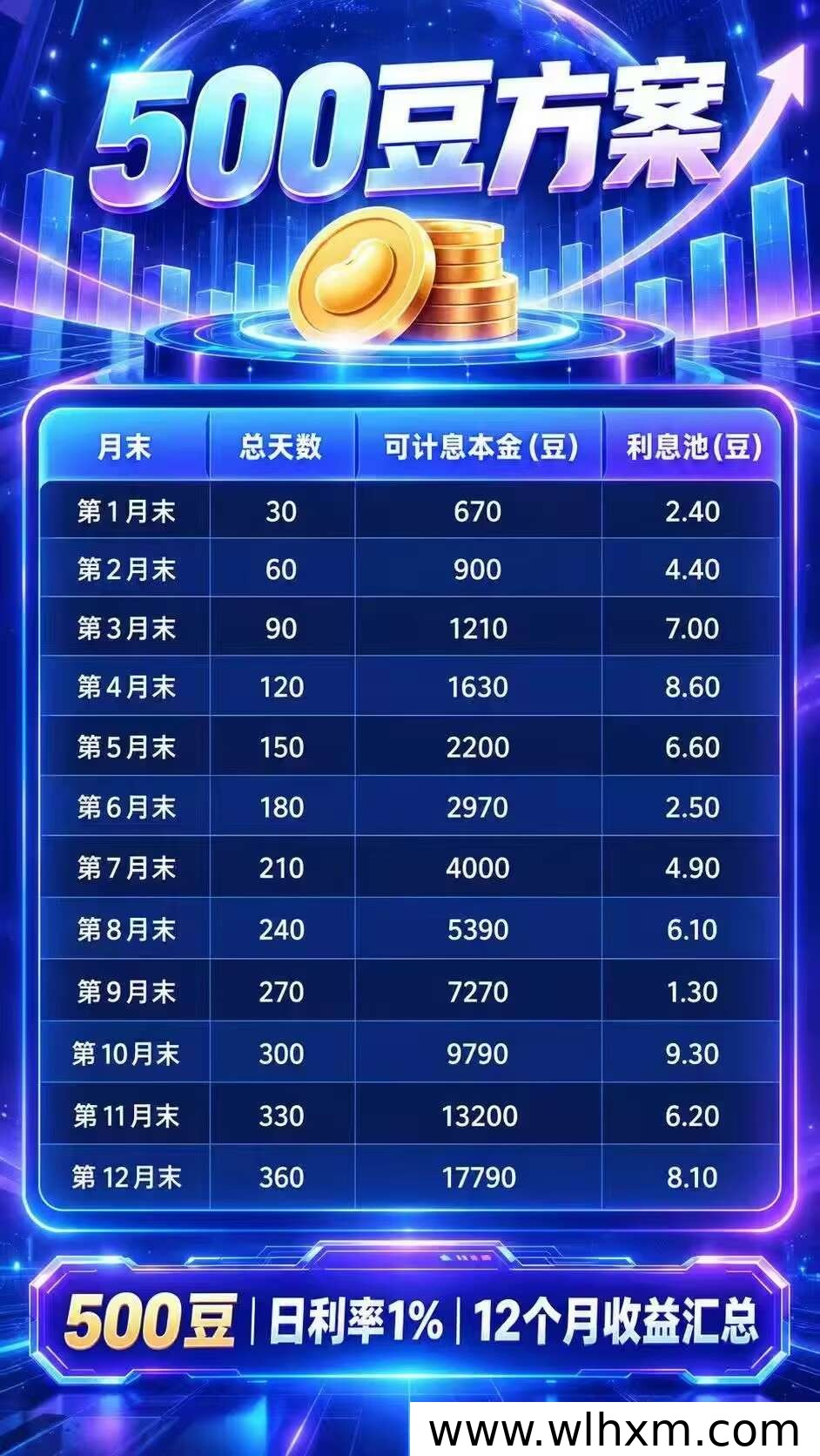 趣享游新平台上线:低门槛参与与团长扶持模式解析