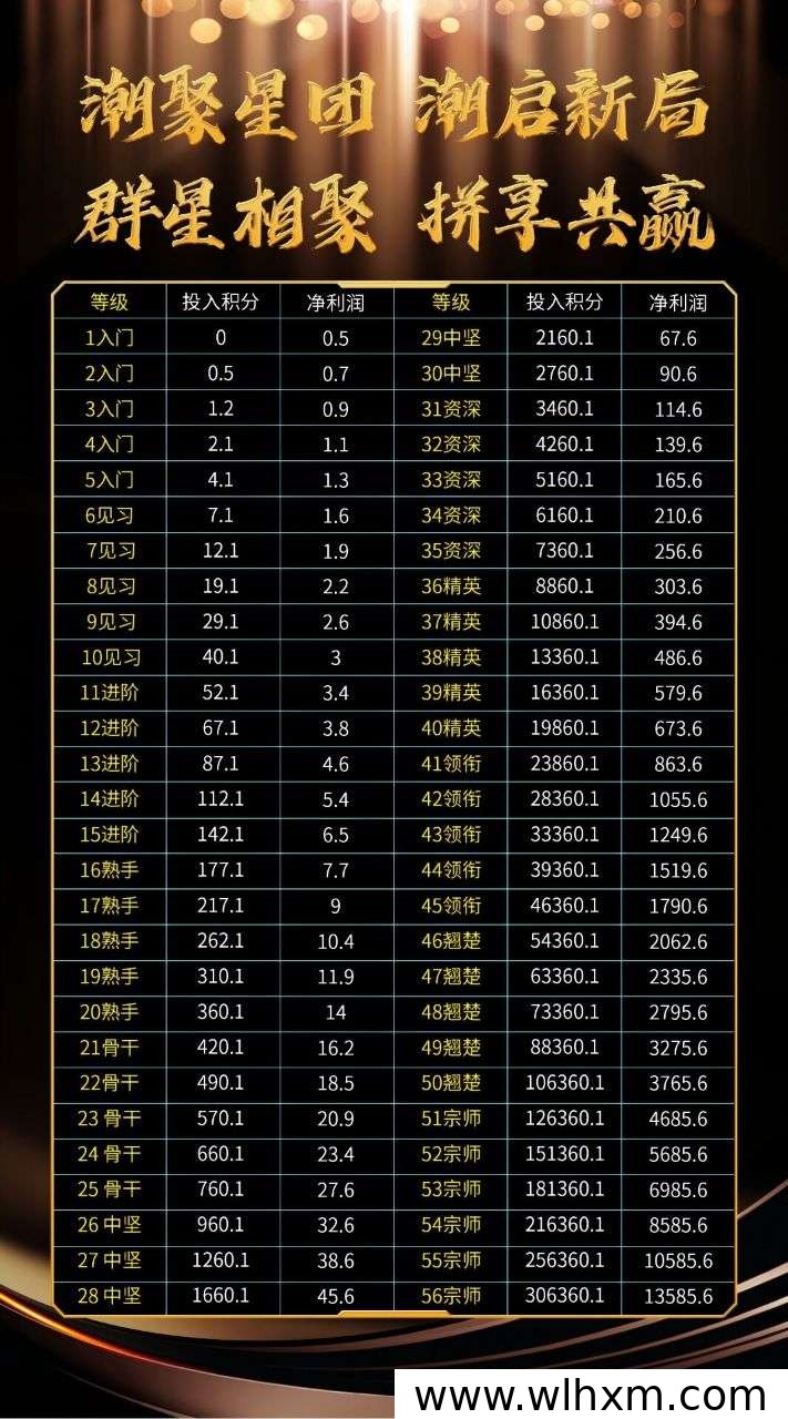 潮聚星团激活码获取与拼团模式说明