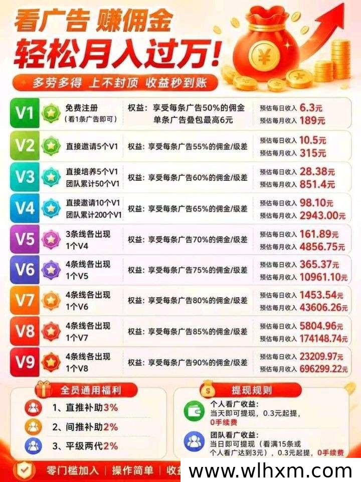 趣变现新品上线:零门槛看广告领红包的收益模式解析