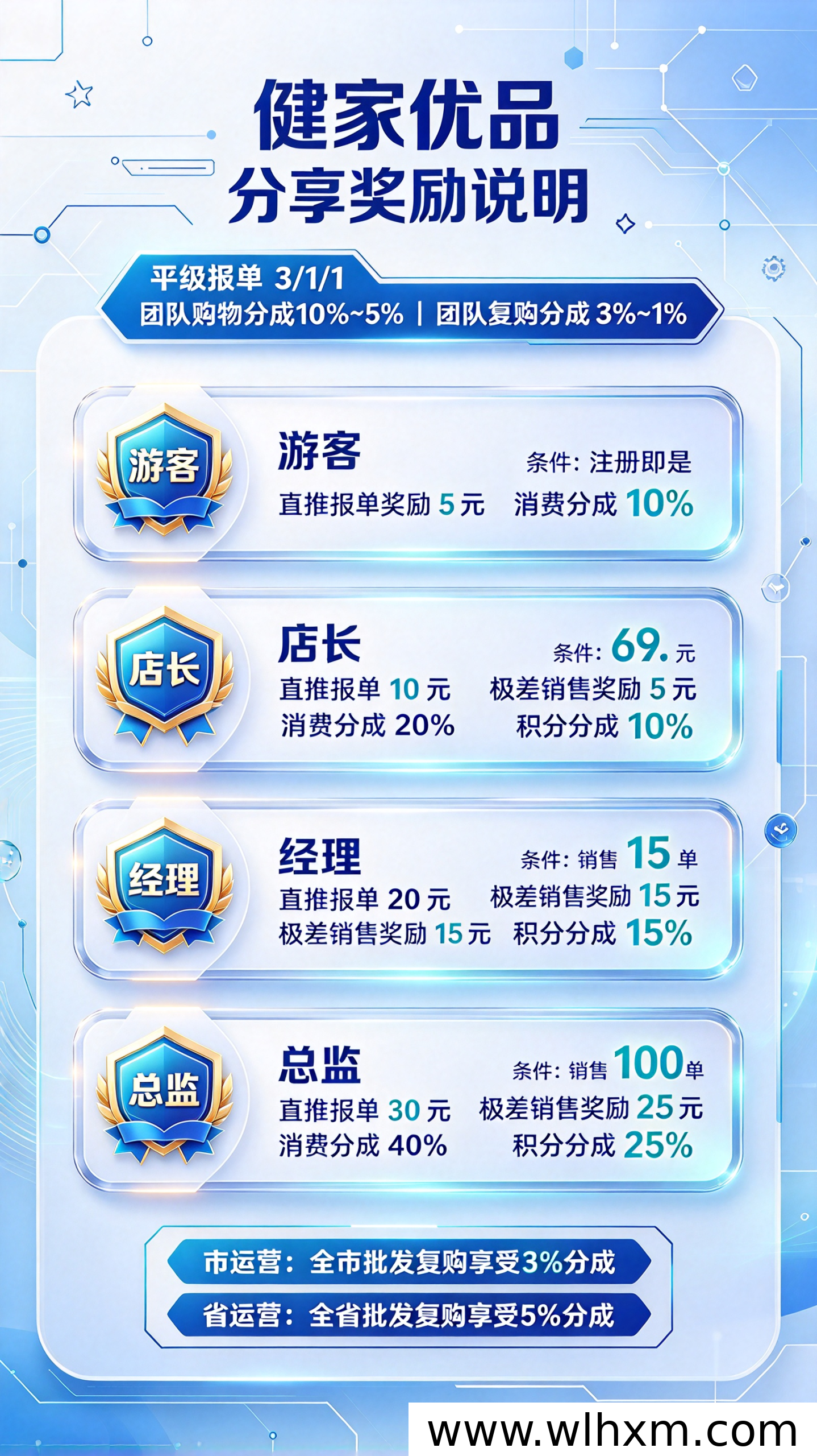 健家优品新模式上线：任务积分与推广收益玩法解析