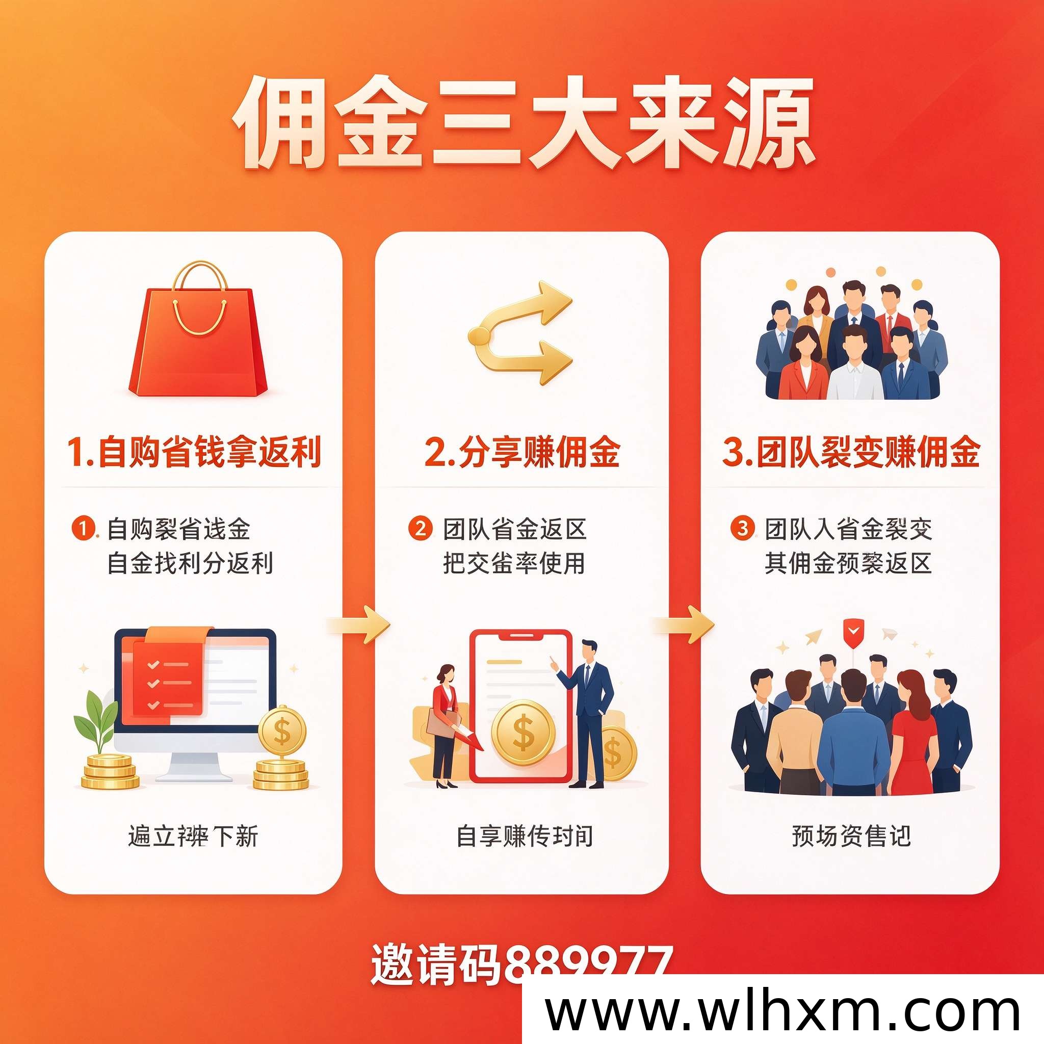 高省佣金来源与收入解析:新手如何从省钱到稳定增收