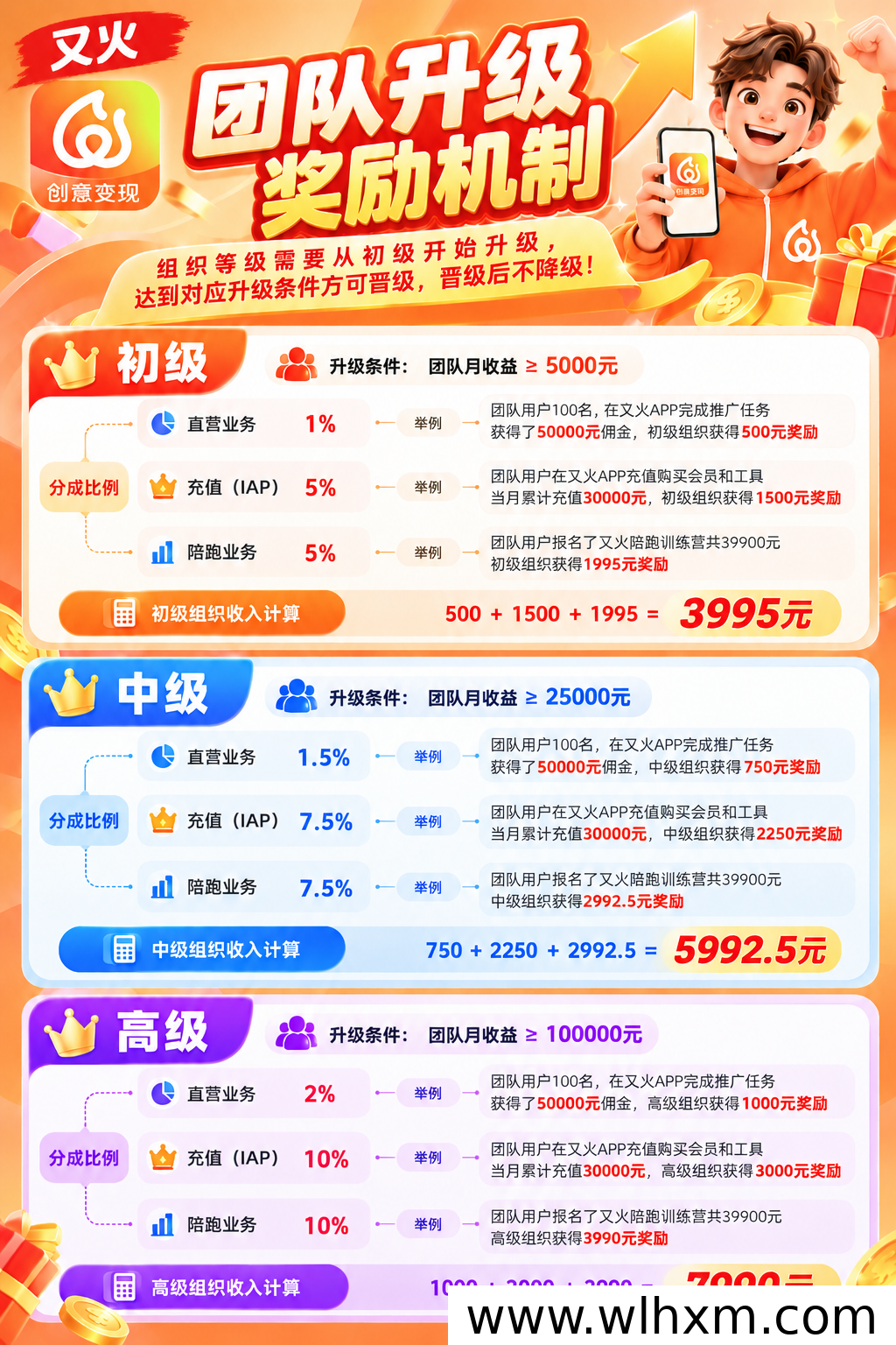 又火平台解析:海外内容创作与变现的新机会