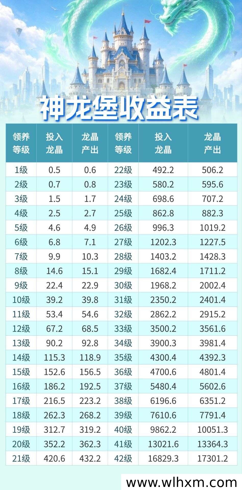 神龙之城全新玩法解析:零撸模式与首码机制亮点