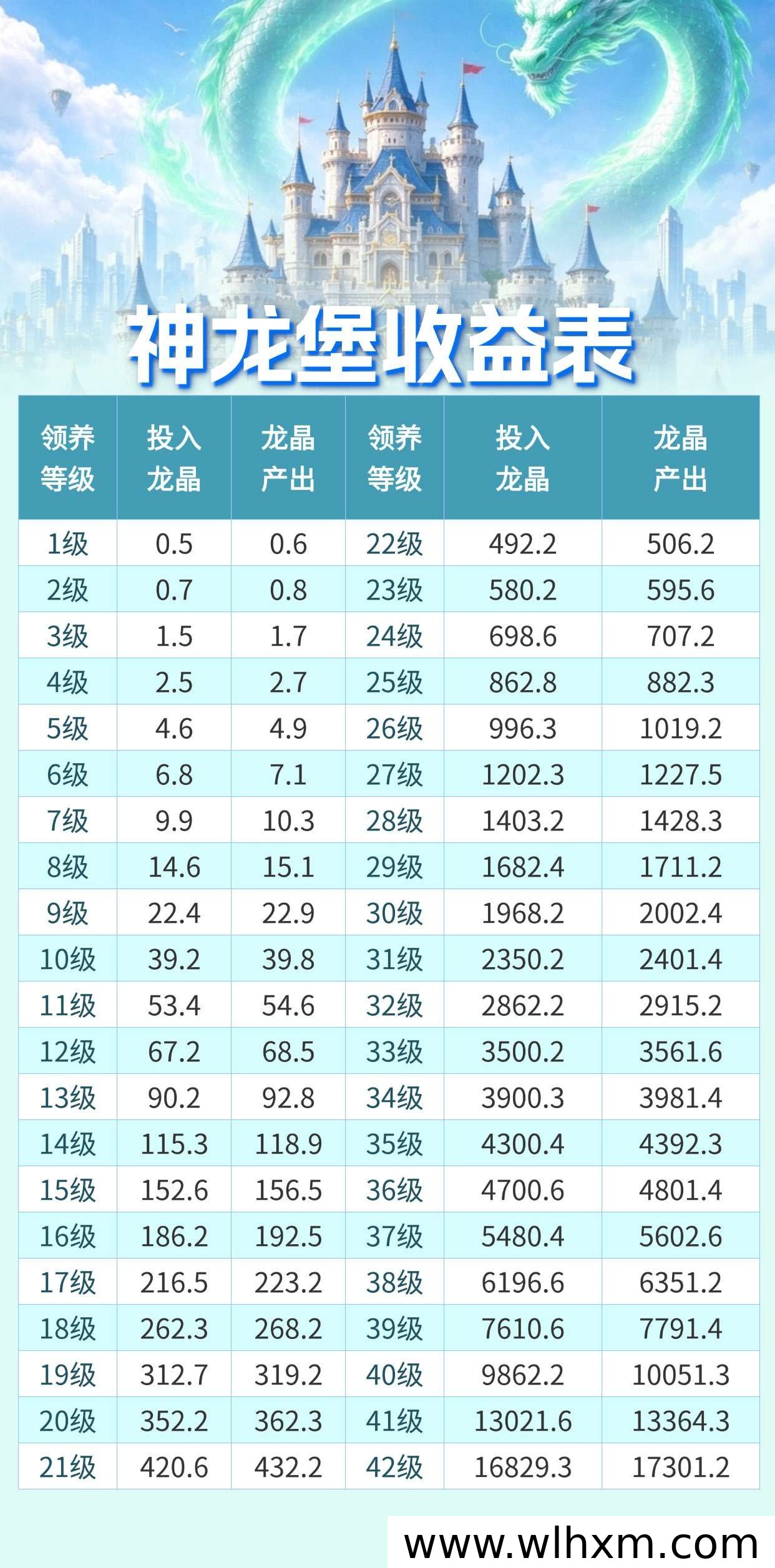 神龙之域零撸玩法解析:多游戏模式与龙晶收益机制说明