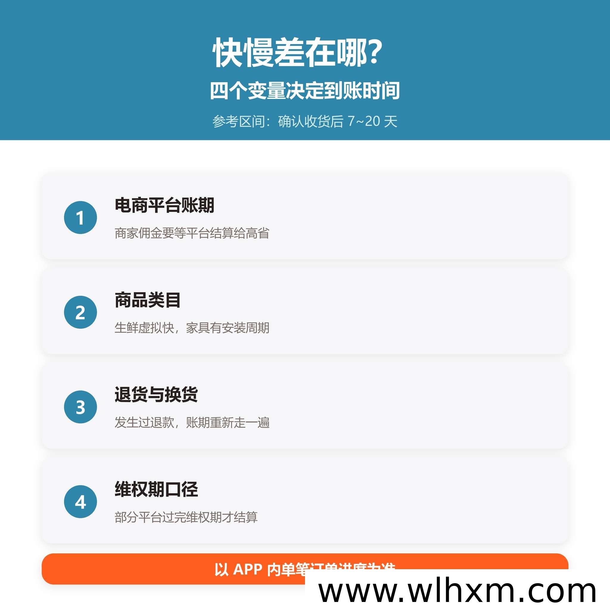 高省返利到账时间与提现规则全解析:结算周期、丢单处理一次看懂