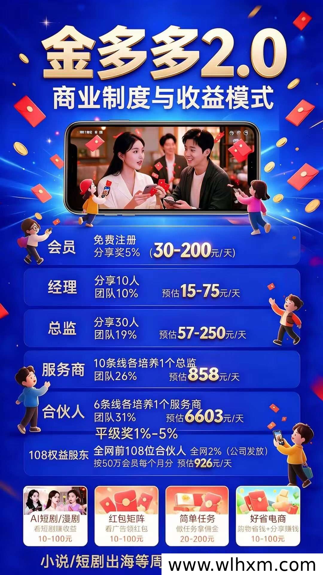 金多多2.0内测阶段开放注册,多重收益模式引关注