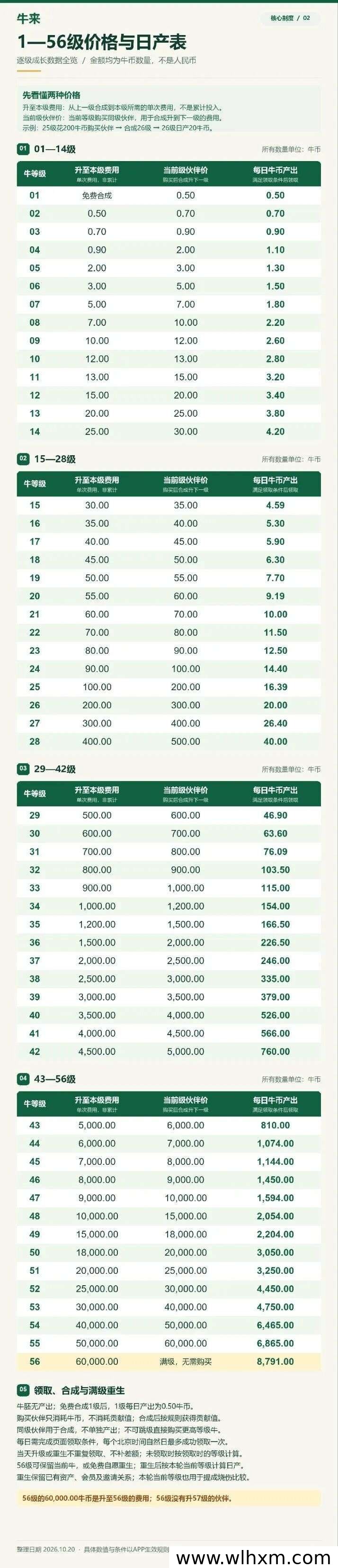 全新签到项目上线:每日任务获取牛币可提现