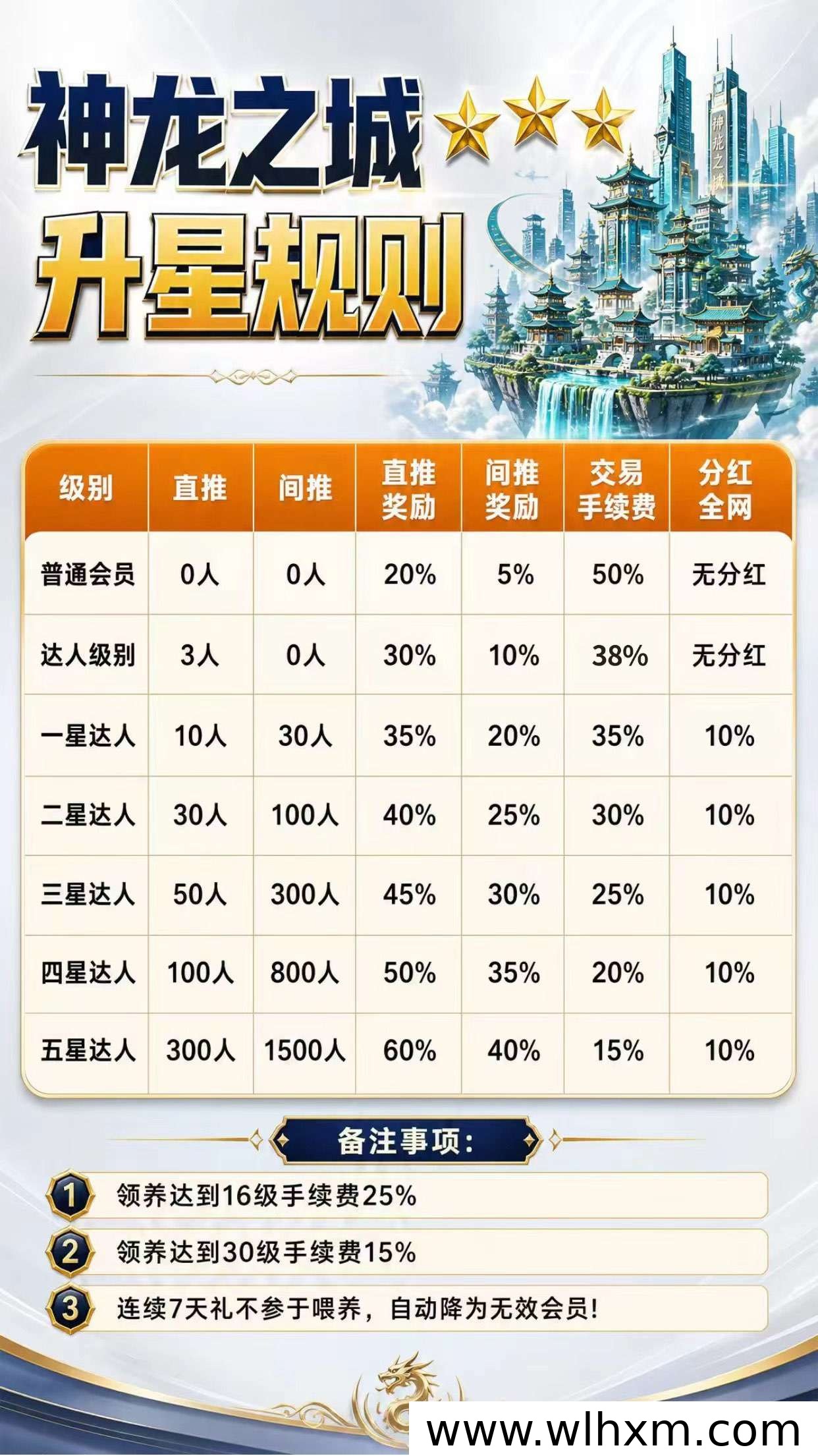 神龙之城新用户注册福利与龙晶产出机制解析