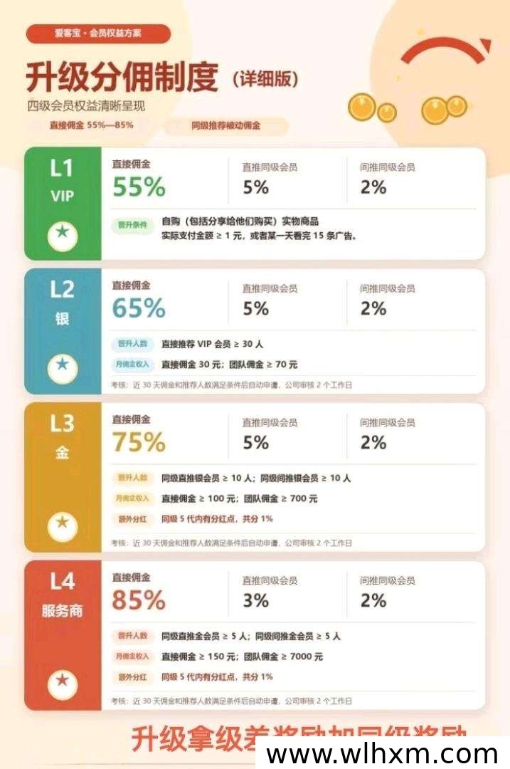 趣变现红包群矩阵更新:广告叠包模式玩法与提现规则解析