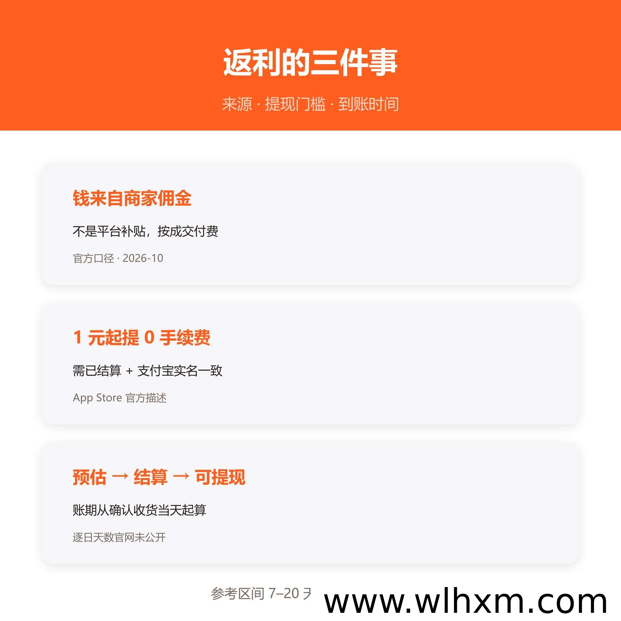 高省返利真实来源与到账规则全解析