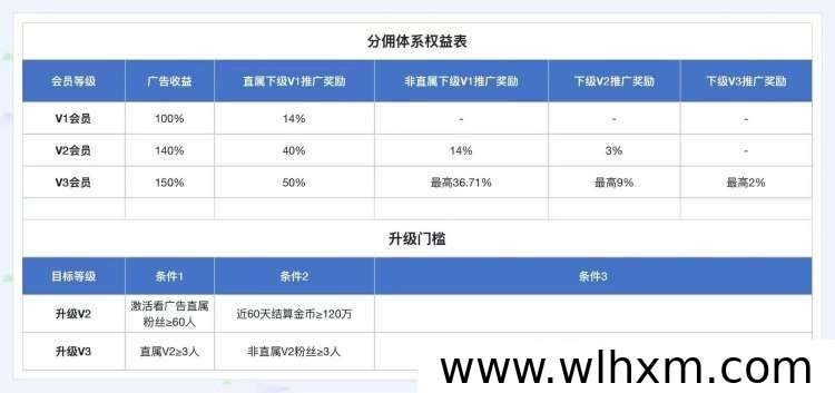 高佣联盟广告任务收益提升指南:养号技巧与团队推广思路