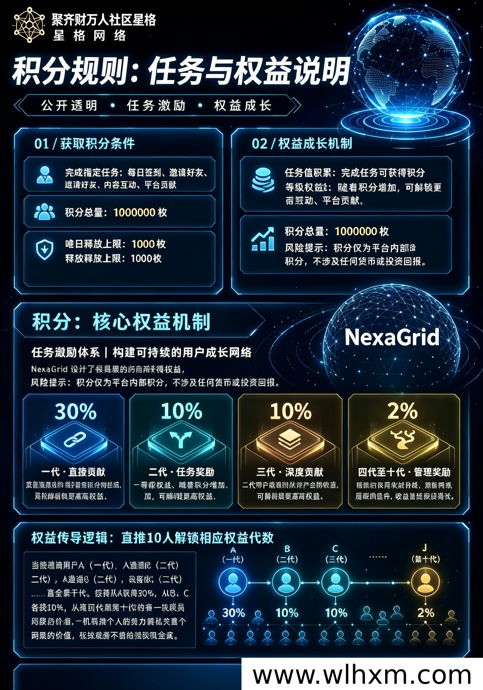 聚齐财万人社区星格积分体系解析:共建共创机制与会员成长路径