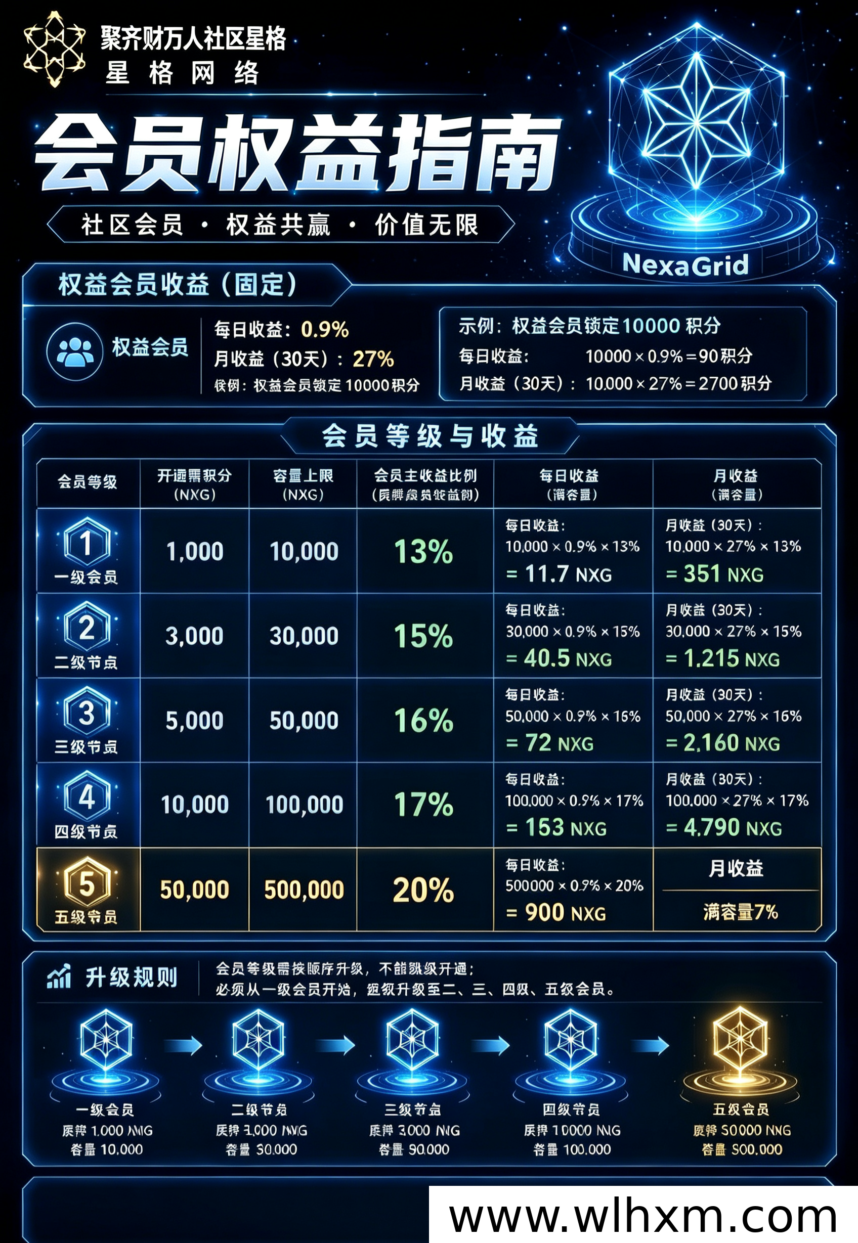 聚齐财万人社区星格积分体系解析:共建共创机制与会员成长路径
