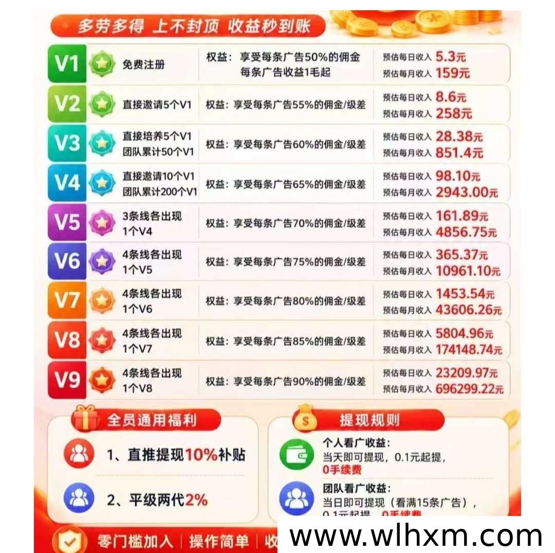幸运红包广告项目解析:上游渠道整合与团队裂变收益模式